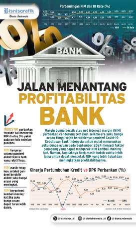 KINERJA PERBANKAN   : Jalan Menantang Profitabilitas Bank