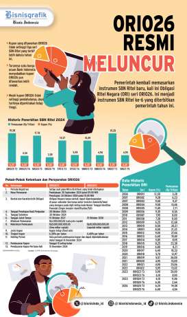 INSTRUMEN INVESTASI    : Penjualan ORI026 Ditaksir Capai Rp25 Triliun