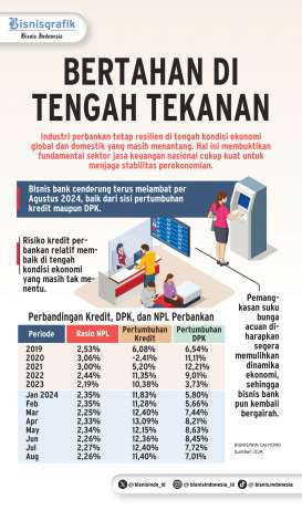 INDUSTRI JASA KEUANGAN : Jalan Terjal Pemulihan Bisnis Bank