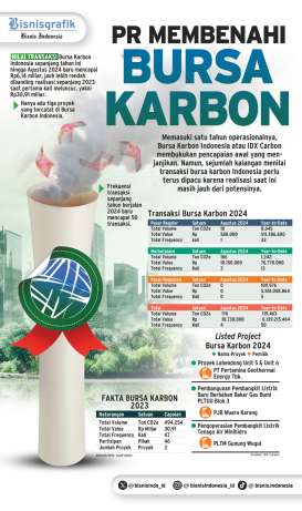 SATU TAHUN IDX CARBON   : PR Membenahi Bursa Karbon