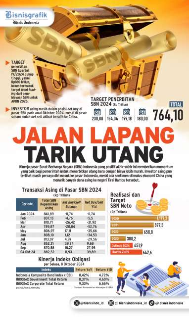 PENDANAAN NEGARA   : Jalan Lapang Tarik Utang