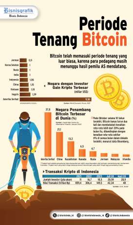 MENANTI PEMILU AS : Periode Tenang Bitcoin