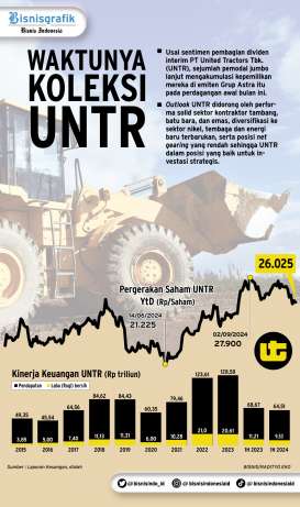 EMITEN BATU BARA : UNTR Masih Layak Koleksi