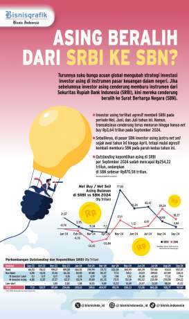 INVESTASI  ASING  : SBN Mulai Kalahkan Pamor SRBI