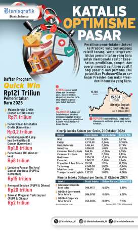 PEMERINTAHAN BARU   : Katalis Optimisme Pasar