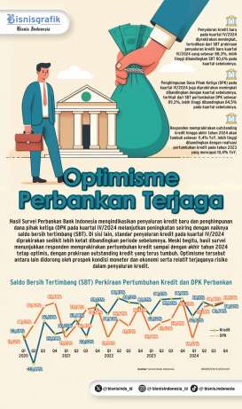 SURVEI PERBANKAN   : Tantangan Kredit Belum Berakhir