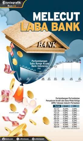 KINERJA PERBANKAN : Melecut Laba Bank