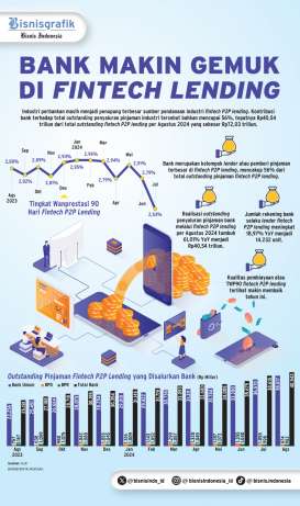 KERJA SAMA BANK & FINTECH :  Skema Channeling Bakal Berlanjut