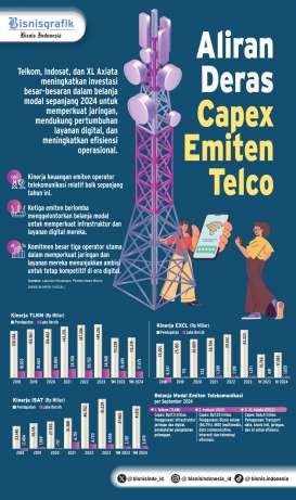 EKSPANSI BISNIS   : Adu Belanja Modal Emiten Telco