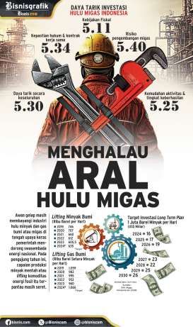 TARGET LIFTING  : Menghalau Aral Hulu Migas