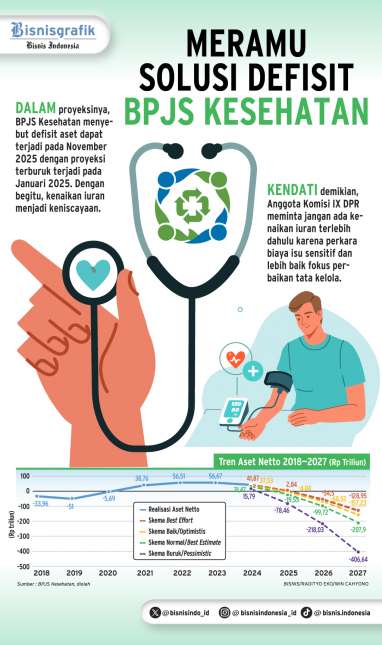 JAMINAN KESEHATAN NASIONAL : Meramu Solusi Defisit BPJS Kesehatan