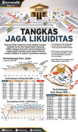 SUKU BUNGA ACUAN : Tangkas Jaga Likuiditas