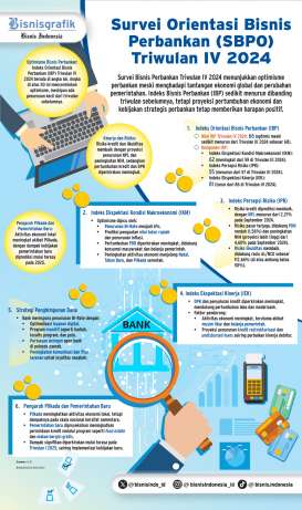 SURVEI ORIENTASI BISNIS BANK    : Optimisme Bankir Terjaga