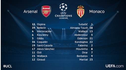 HASIL ARSENAL VS AS MONACO:  Liga Champions 26 Februari 02.45