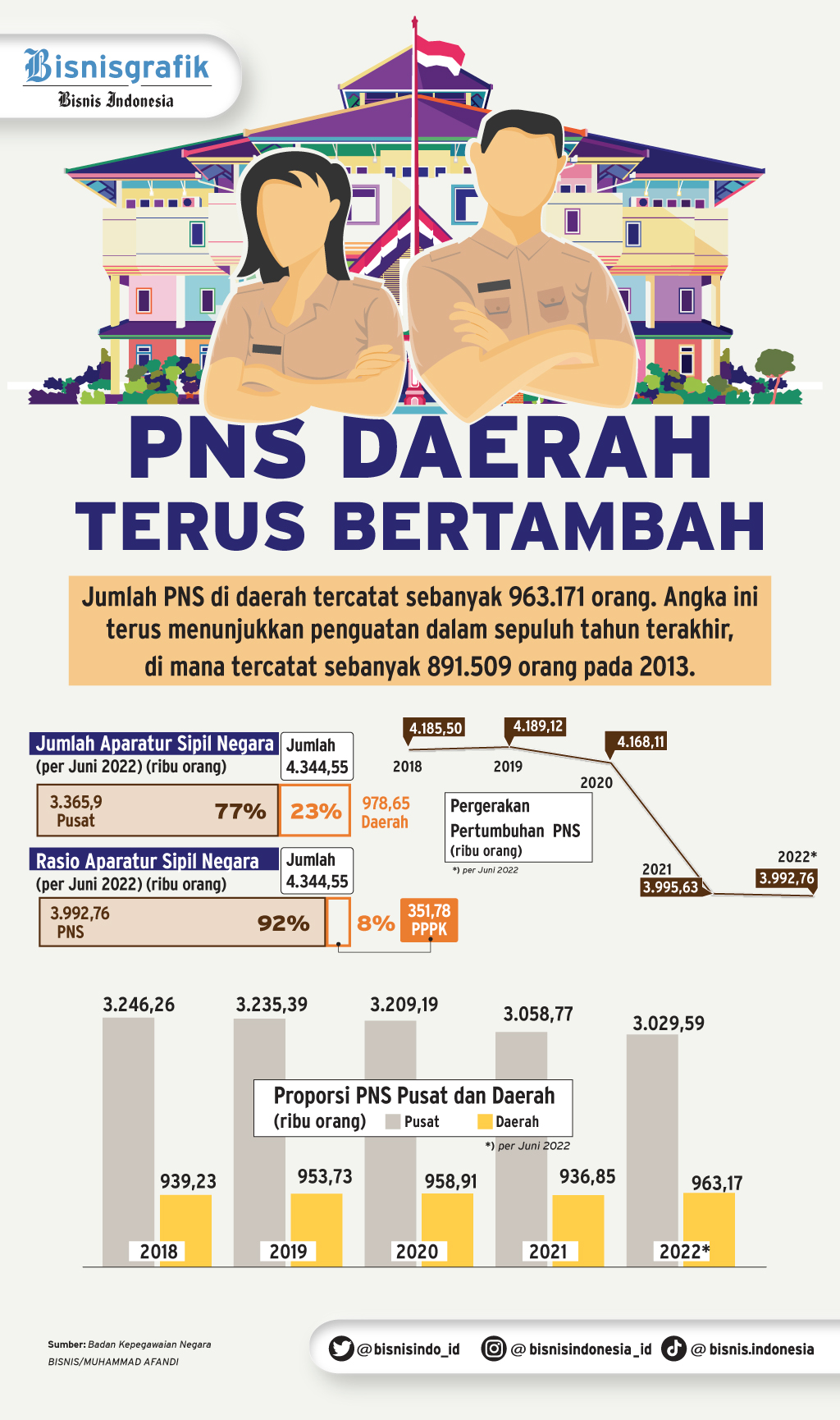 Sistem Jaminan Sosial di Indonesia jadi Satu BPJS? Taspen Didorong untuk Top Up Pensiun PNS