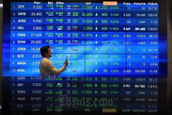 Intraday, IHSG Tembus Level 7.400