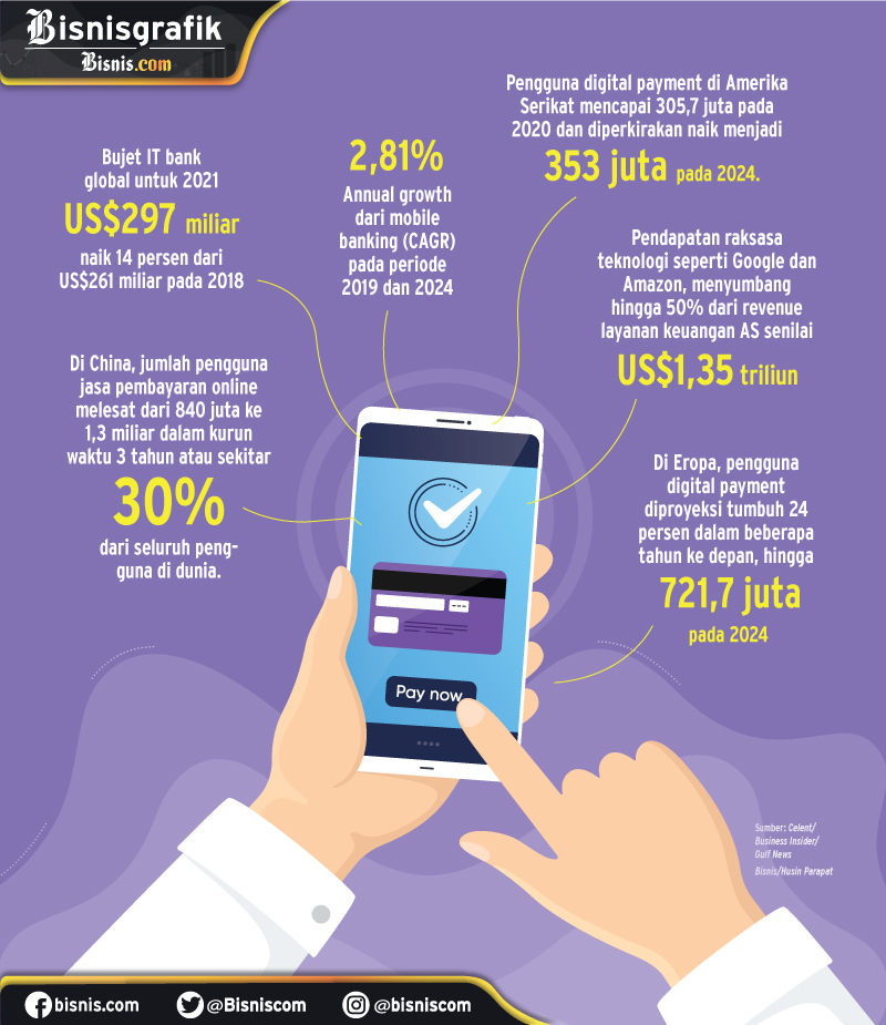 Geger Bank Digital dan Perburuan Para Taipan