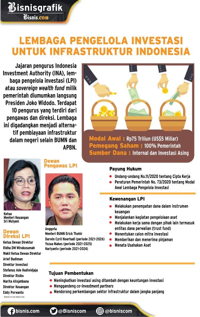 Jejak Sejarah Dana Abadi Dunia, dari Viking hingga Syekh