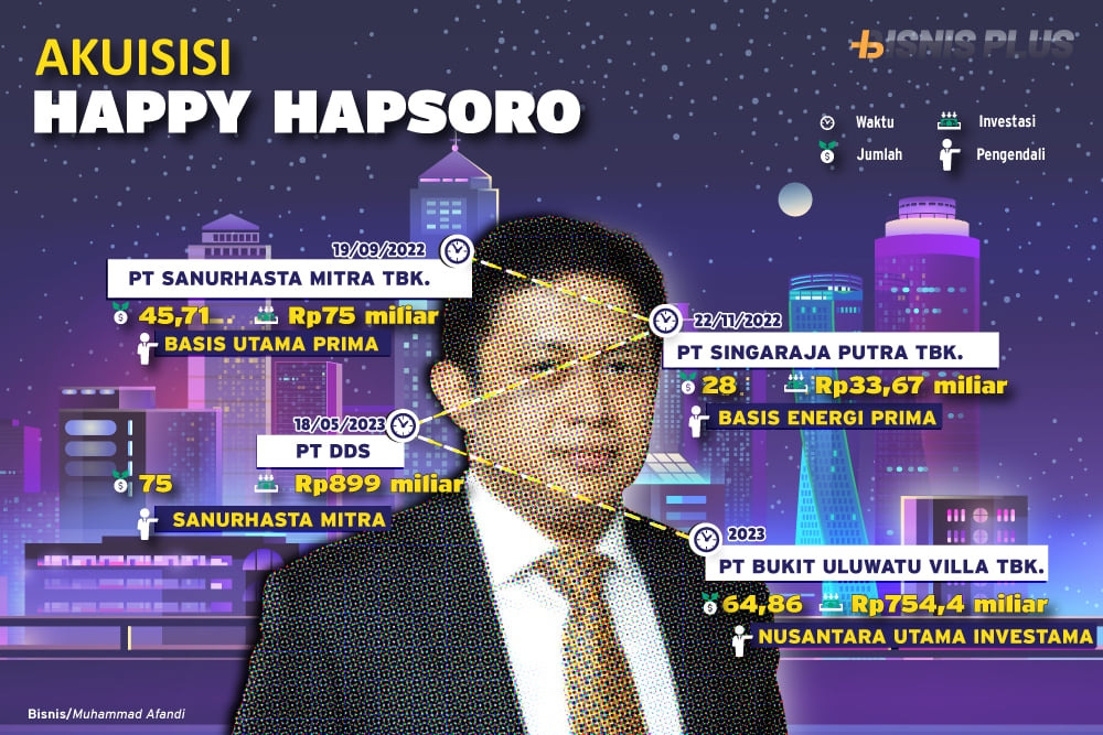 Manuver Gurita Bisnis Happy Hapsoro