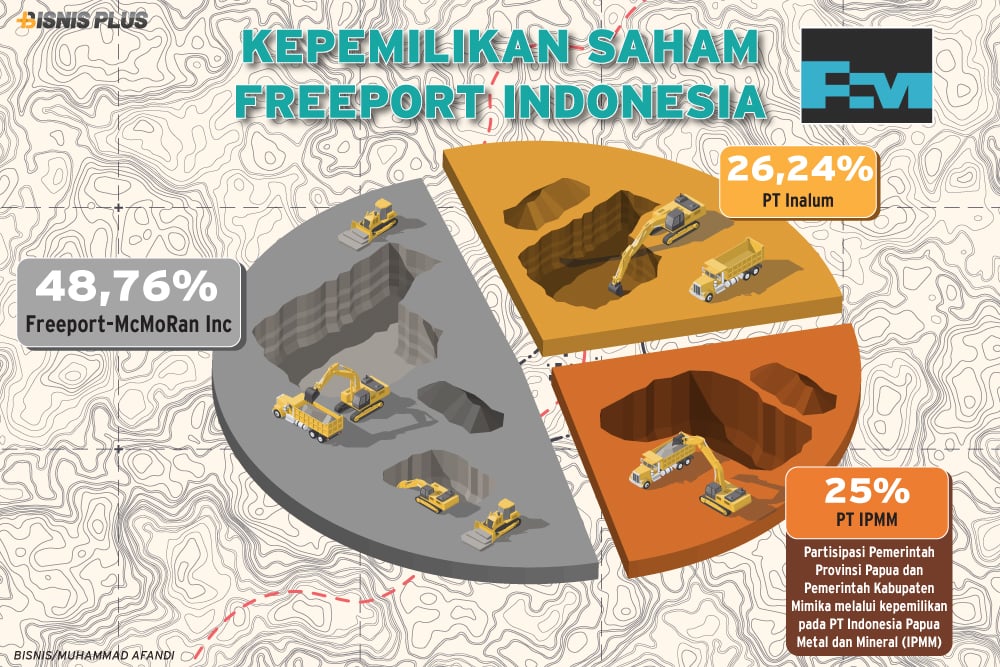 Karpet Merah Freeport Jelang Tahun Politik