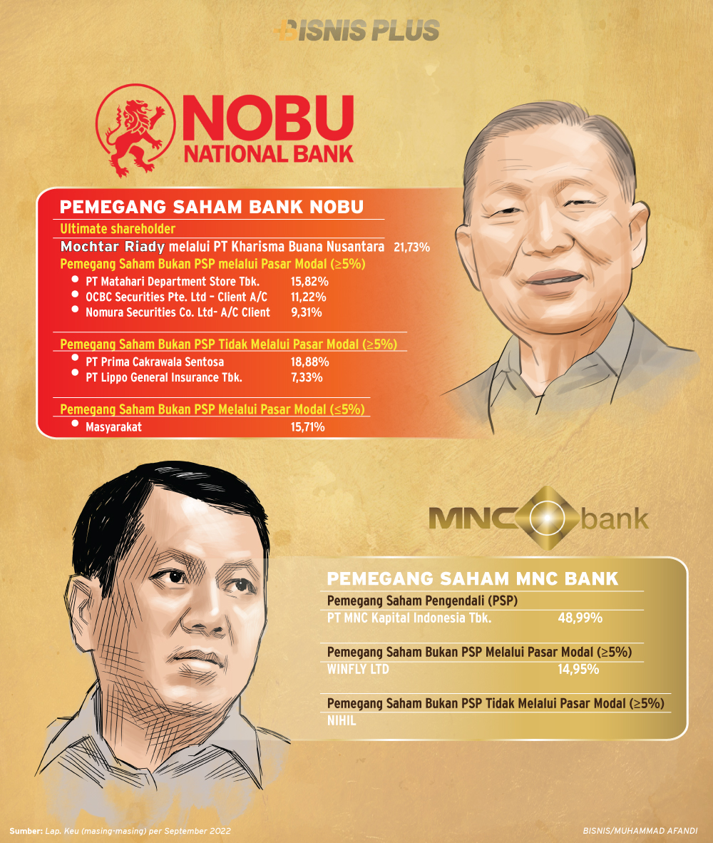 Merger Nobu dan MNC Bank, 'Kawin Paksa' Klan Riady & Hary Tanoe?