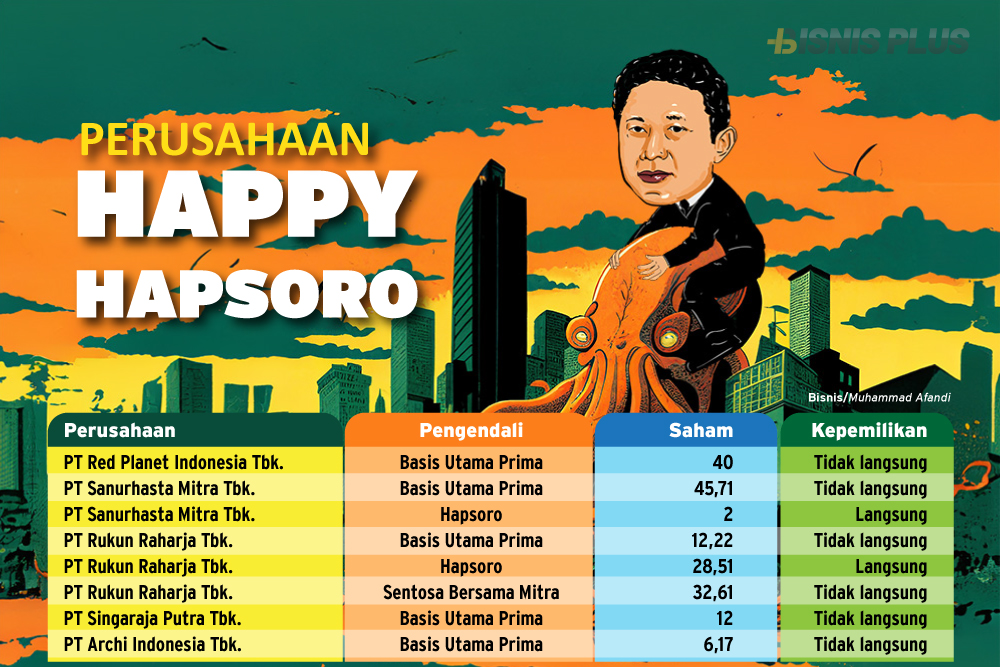 Manuver Gurita Bisnis Happy Hapsoro