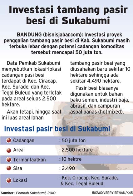  Investasi tambang pasir besi di Sukabumi