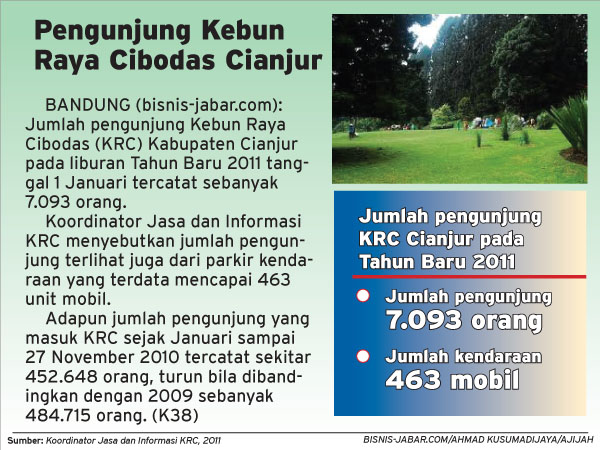  Pengunjung Kebun Raya Cibodas Cianjur