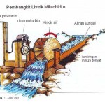  TGR segera operasikan PLTMH Cirompang Garut