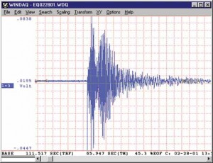  Gempa terasa di Bandung sekitar pukul 13.40