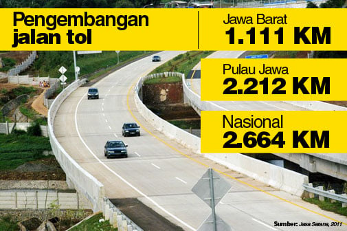  Rencana jalan tol di Jabar capai 1.111 km