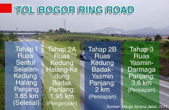  Pengerjaan tol Bogor Ring Road akan capai 52,72%