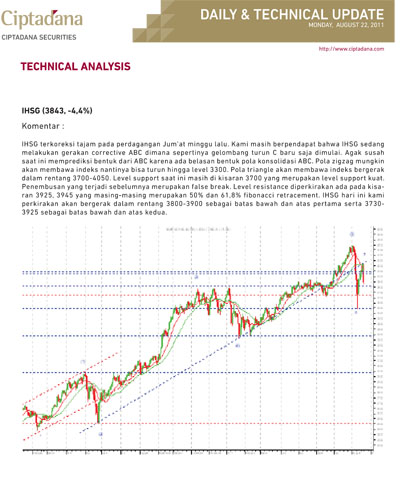  Ciptadana: BBRI & BMRI rekomendasi buy on weakness