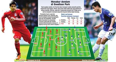  Derby Merseyside di Goodison Park, Liverpool menang?