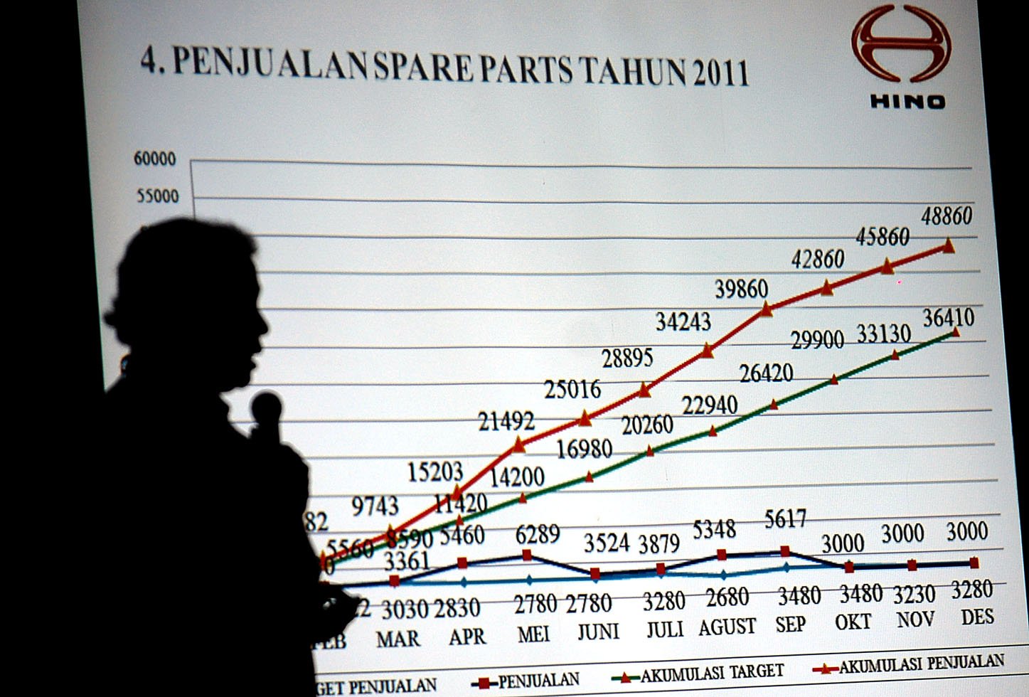  FOTO: 2012 Hino ditargetkan terjual 700 unit di Jabar