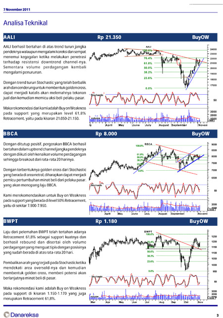  Danareksa: Rekomendasi buy on weakness saham AALI & BBCA