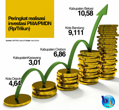  Minat investasi Jabar tinggi