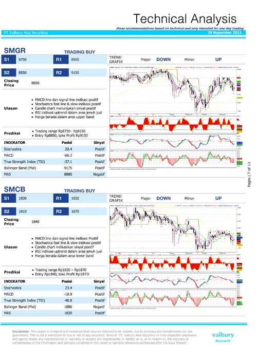  Analisis Valbury: Trading buy saham SMCB & BDMN 