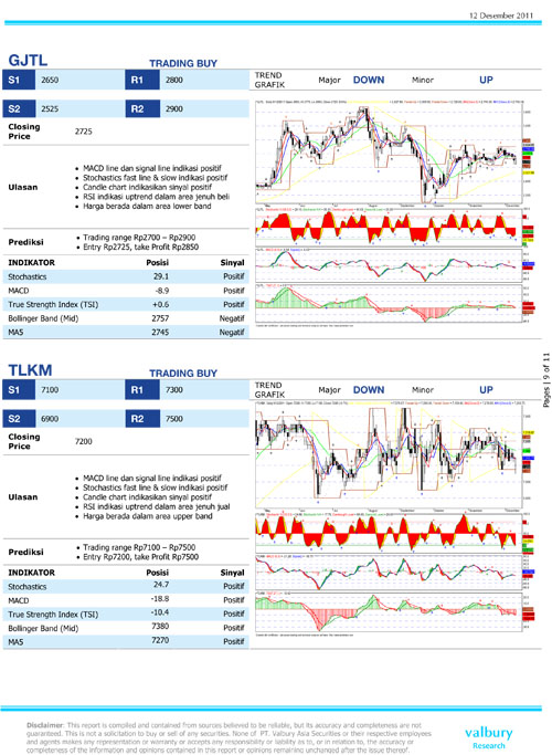  Rekomendasi trading buy saham BBRI & BBNI