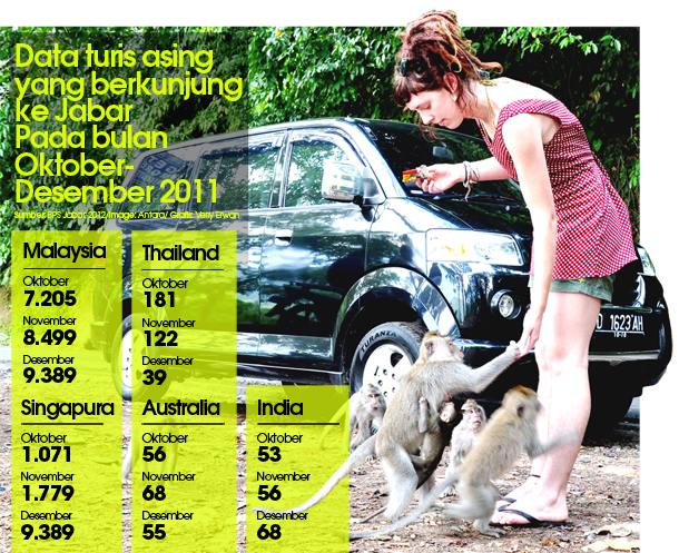  Data wisatawan mancanegara ke Jabar Oktober-Desember 2011