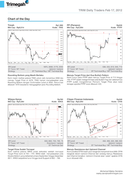  TRIMEGAH: Rekomendasi technical buy saham TINS & PTPP