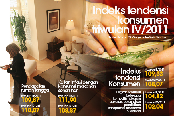  Indeks tendensi konsumen triwulan IV/2011