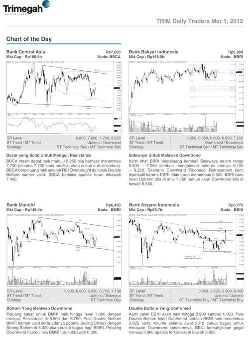  ANALISIS SAHAM: Saham BBNI & BMRI potensi uptrend 