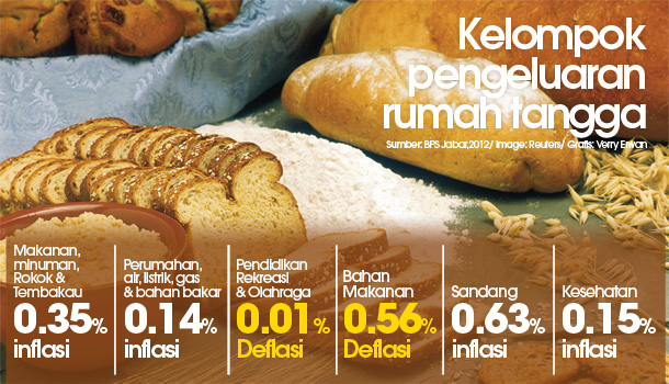  DATA BISNIS: Bahan makanan pendorong utama deflasi Jabar Februari 2012