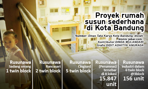  DATA BISNIS: Rumah vertikal diperbanyak