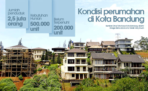  DATA BISNIS: Bandung butuh 200.000 unit hunian