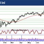  ANALISIS SAHAM: Hati-hati, IHSG bergerak menyamping dan melemah