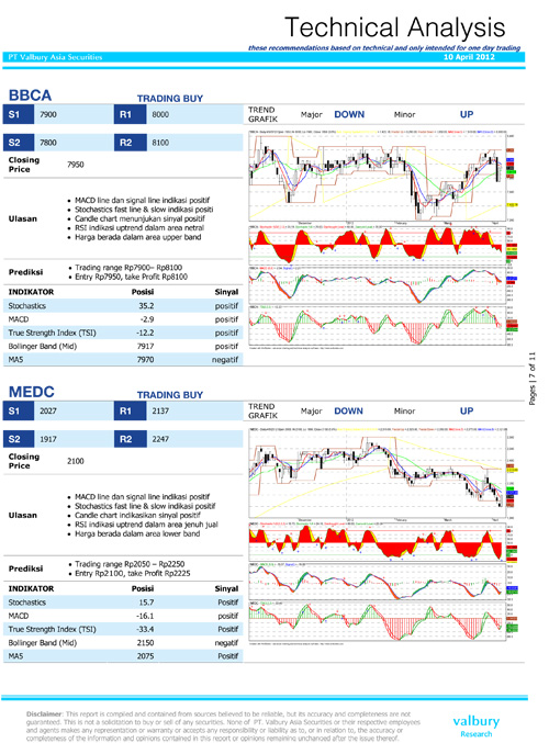  ANALISIS SAHAM: Rekomendasi trading buy saham BBCA & APLN