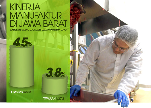  DATA BISNIS: Kinerja Manufaktur Jabar Melambat Pada Triwulan II/2012