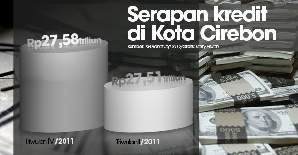  DATA BISNIS: Serapan Kredit di Kota Cirebon Turun Tipis